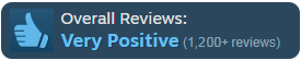Steam Reviews: Very Positive